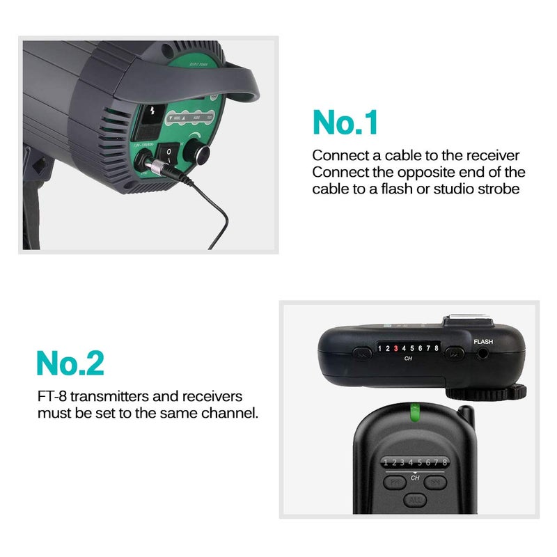 AODELAN Wireless Flash Trigger 2.4 GHz with Transmitter and Receiver for Canon, for Nikon, for Panasonic, for Olympus, for Fuji, for Pentax, for Samsung,for Sony(Except Sony Flashes) - Image 3